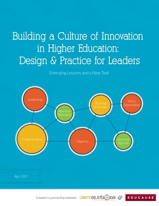 Created in partnership between &
Building a Culture of Innovation
in Higher Education:
Design & Practice for Leaders
Emerging Lessons and a New Tool
April 2015
Structure
& Process
Resource
Allocation
Capacity
Leadership
Communication Learning
Agenda
Policy
Environment
 