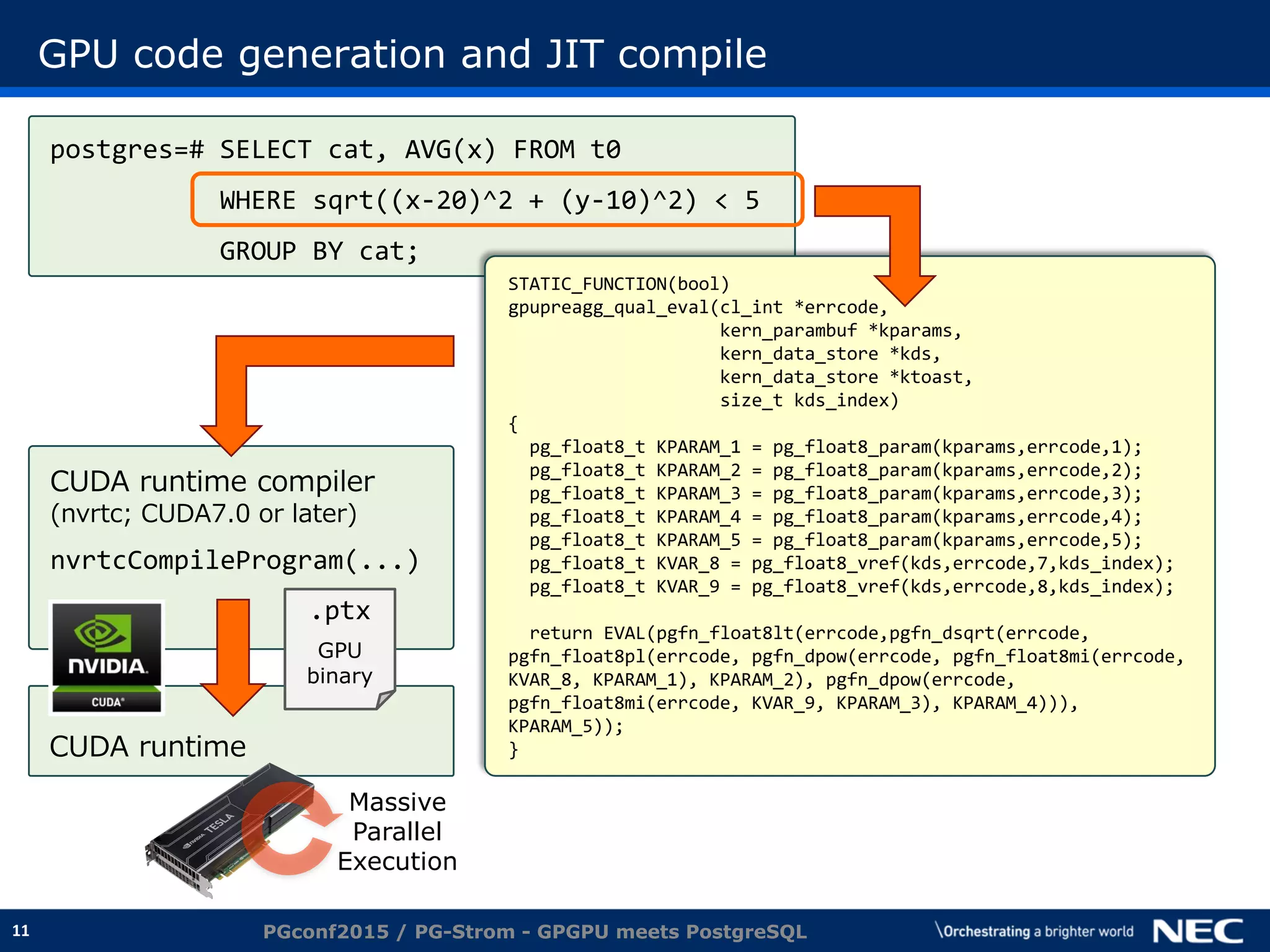 11
GPU code generation and JIT compile
PGconf2015 / PG-Strom - GPGPU meets PostgreSQL
postgres=# SELECT cat, AVG(x) FROM t0
WHERE sqrt((x-20)^2 + (y-10)^2) < 5
GROUP BY cat;
STATIC_FUNCTION(bool)
gpupreagg_qual_eval(cl_int *errcode,
kern_parambuf *kparams,
kern_data_store *kds,
kern_data_store *ktoast,
size_t kds_index)
{
pg_float8_t KPARAM_1 = pg_float8_param(kparams,errcode,1);
pg_float8_t KPARAM_2 = pg_float8_param(kparams,errcode,2);
pg_float8_t KPARAM_3 = pg_float8_param(kparams,errcode,3);
pg_float8_t KPARAM_4 = pg_float8_param(kparams,errcode,4);
pg_float8_t KPARAM_5 = pg_float8_param(kparams,errcode,5);
pg_float8_t KVAR_8 = pg_float8_vref(kds,errcode,7,kds_index);
pg_float8_t KVAR_9 = pg_float8_vref(kds,errcode,8,kds_index);
return EVAL(pgfn_float8lt(errcode,pgfn_dsqrt(errcode,
pgfn_float8pl(errcode, pgfn_dpow(errcode, pgfn_float8mi(errcode,
KVAR_8, KPARAM_1), KPARAM_2), pgfn_dpow(errcode,
pgfn_float8mi(errcode, KVAR_9, KPARAM_3), KPARAM_4))),
KPARAM_5));
}
CUDA runtime compiler
(nvrtc; CUDA7.0 or later)
nvrtcCompileProgram(...)
CUDA runtime
.ptx
GPU
binary
Massive
Parallel
Execution
 