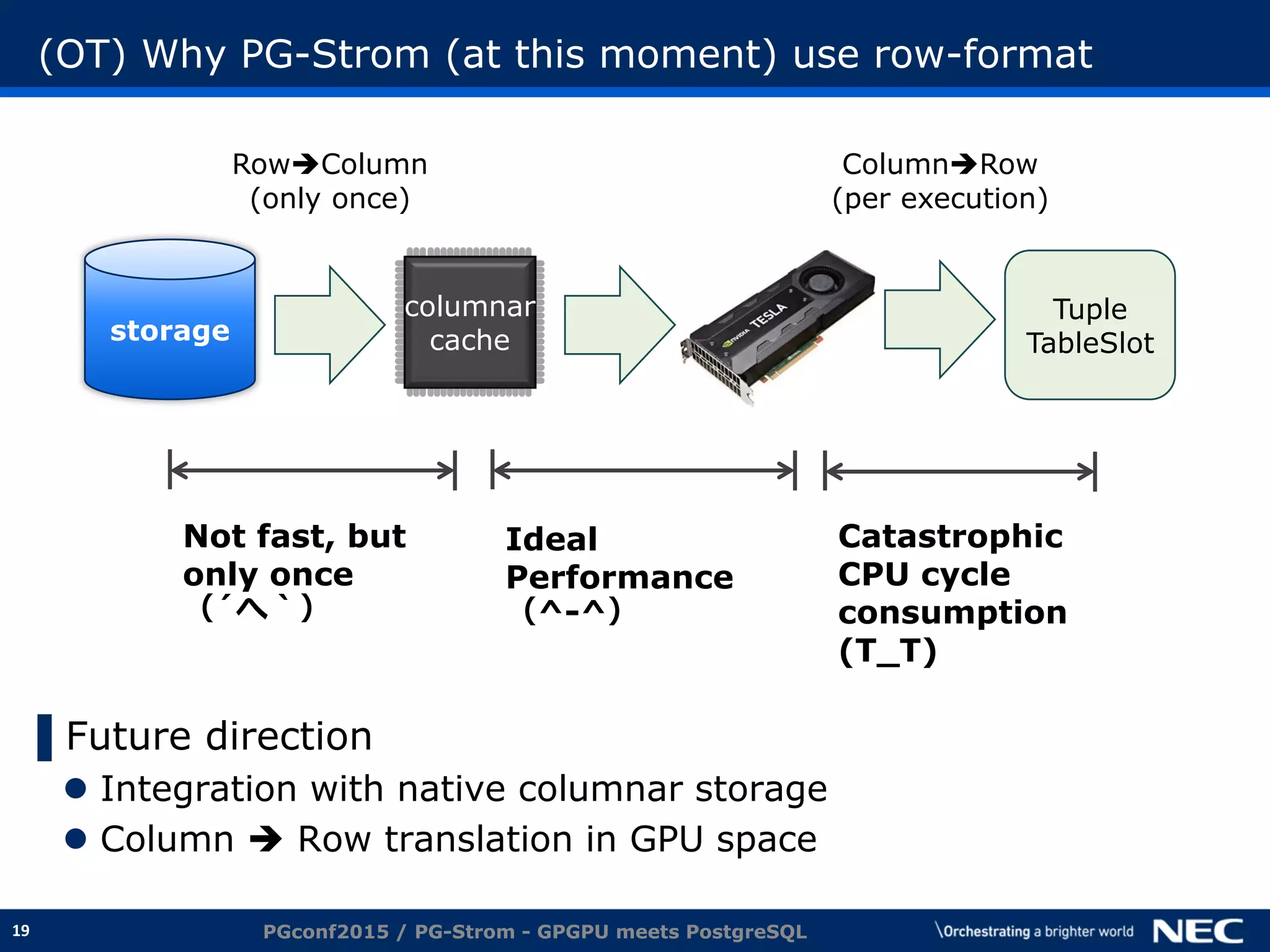 19
(OT) Why PG-Strom (at this moment) use row-format
▌Future direction
 Integration with native columnar storage
 Column  Row translation in GPU space
PGconf2015 / PG-Strom - GPGPU meets PostgreSQL
storage
columnar
cache
Tuple
TableSlot
RowColumn
(only once)
ColumnRow
(per execution)
Catastrophic
CPU cycle
consumption
(T_T)
Ideal
Performance
（^-^）
Not fast, but
only once
（´へ｀）
 
