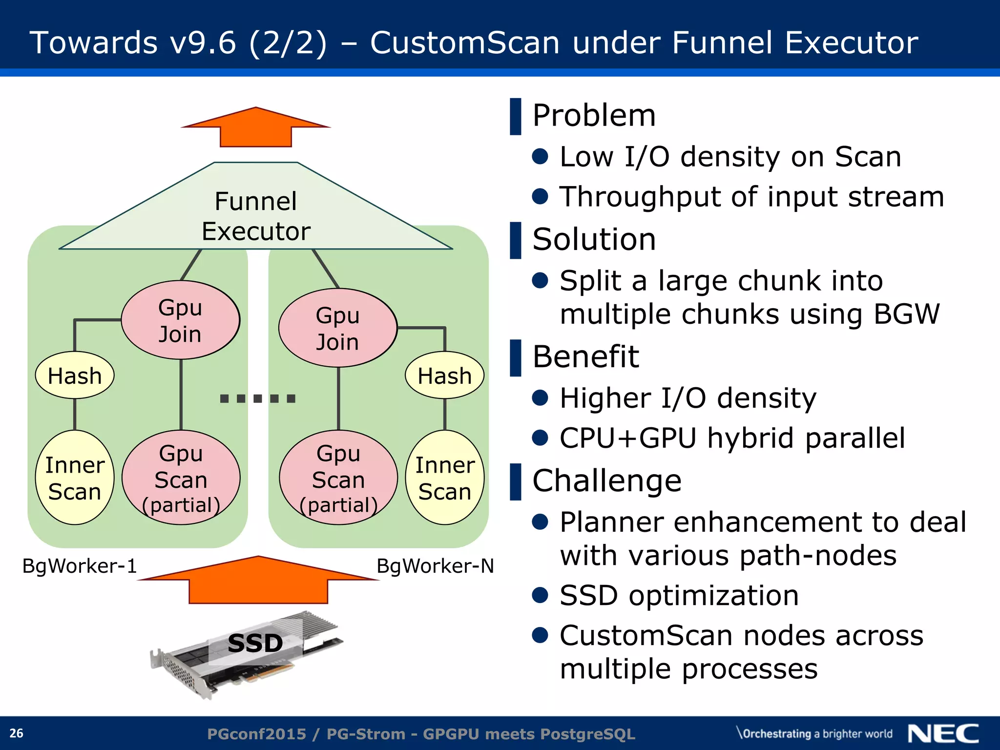 26
SSD
Towards v9.6 (2/2) – CustomScan under Funnel Executor
▌Problem
 Low I/O density on Scan
 Throughput of input stream
▌Solution
 Split a large chunk into
multiple chunks using BGW
▌Benefit
 Higher I/O density
 CPU+GPU hybrid parallel
▌Challenge
 Planner enhancement to deal
with various path-nodes
 SSD optimization
 CustomScan nodes across
multiple processes
PGconf2015 / PG-Strom - GPGPU meets PostgreSQL
Hash
Join
Outer
Scan
(partial)
Hash
Join
Outer
Scan
(partial)
Inner
Scan
Inner
Scan
HashHash
Funnel
Executor
Gpu
Join
Gpu
Join
Gpu
Scan
(partial)
Gpu
Scan
(partial)
BgWorker-1 BgWorker-N
 