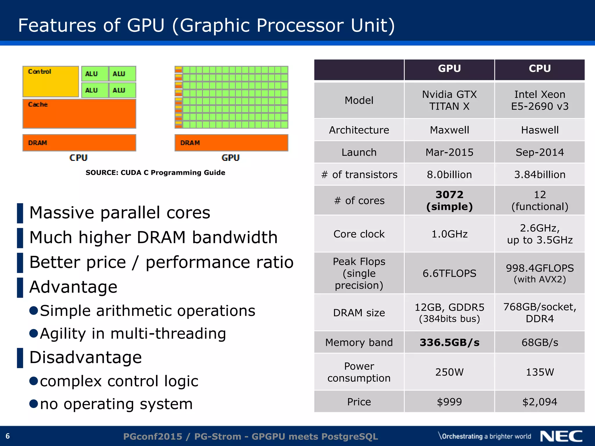 6
Features of GPU (Graphic Processor Unit)
▌Massive parallel cores
▌Much higher DRAM bandwidth
▌Better price / performance ratio
▌Advantage
Simple arithmetic operations
Agility in multi-threading
▌Disadvantage
complex control logic
no operating system
PGconf2015 / PG-Strom - GPGPU meets PostgreSQL
SOURCE: CUDA C Programming Guide
GPU CPU
Model
Nvidia GTX
TITAN X
Intel Xeon
E5-2690 v3
Architecture Maxwell Haswell
Launch Mar-2015 Sep-2014
# of transistors 8.0billion 3.84billion
# of cores
3072
(simple)
12
(functional)
Core clock 1.0GHz
2.6GHz,
up to 3.5GHz
Peak Flops
(single
precision)
6.6TFLOPS
998.4GFLOPS
(with AVX2)
DRAM size
12GB, GDDR5
(384bits bus)
768GB/socket,
DDR4
Memory band 336.5GB/s 68GB/s
Power
consumption
250W 135W
Price $999 $2,094
 