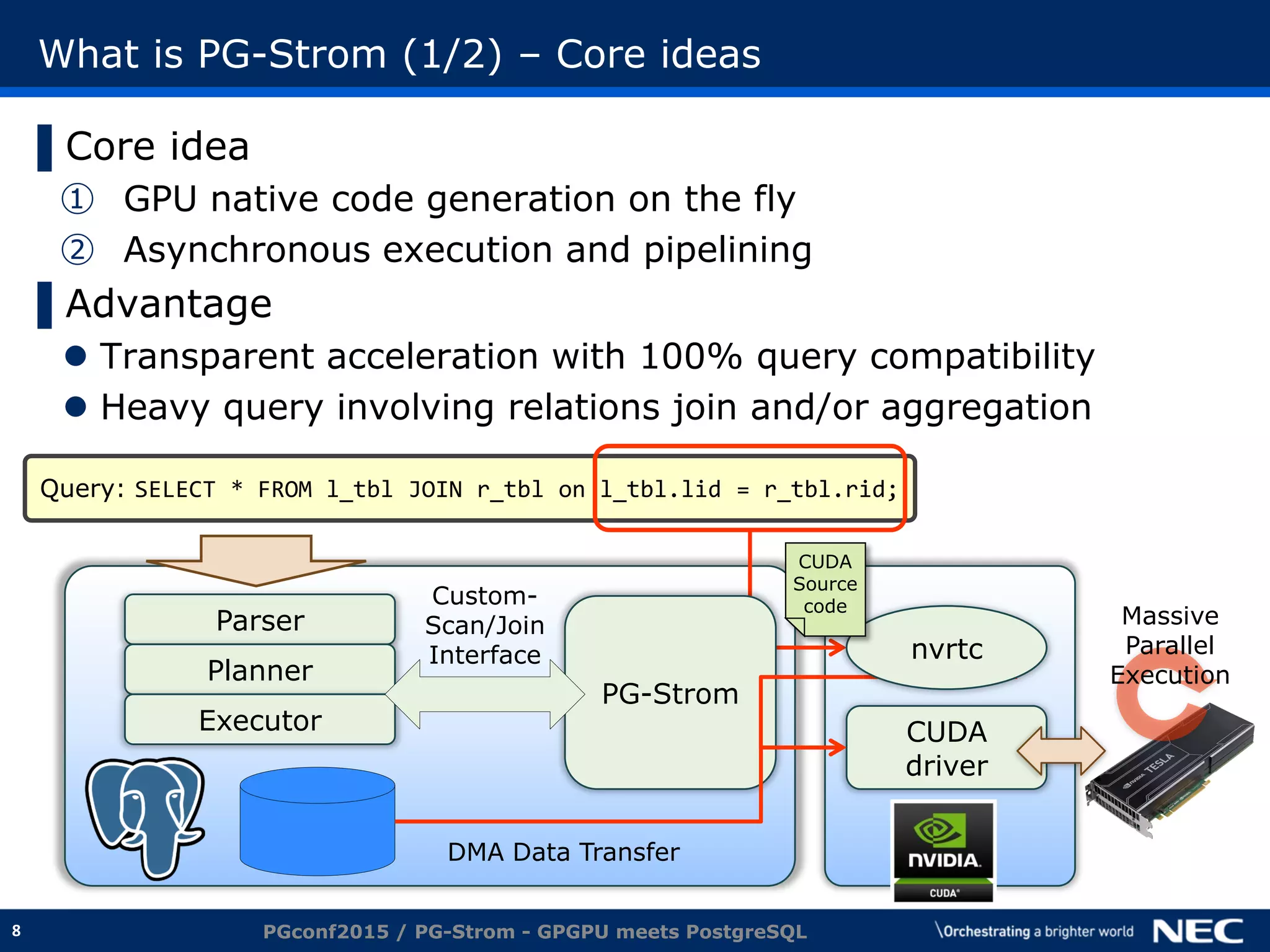 8
What is PG-Strom (1/2) – Core ideas
▌Core idea
① GPU native code generation on the fly
② Asynchronous execution and pipelining
▌Advantage
 Transparent acceleration with 100% query compatibility
 Heavy query involving relations join and/or aggregation
PGconf2015 / PG-Strom - GPGPU meets PostgreSQL
Parser
Planner
Executor
Custom-
Scan/Join
Interface
Query: SELECT * FROM l_tbl JOIN r_tbl on l_tbl.lid = r_tbl.rid;
PG-Strom
CUDA
driver
nvrtc
DMA Data Transfer
CUDA
Source
code
Massive
Parallel
Execution
 