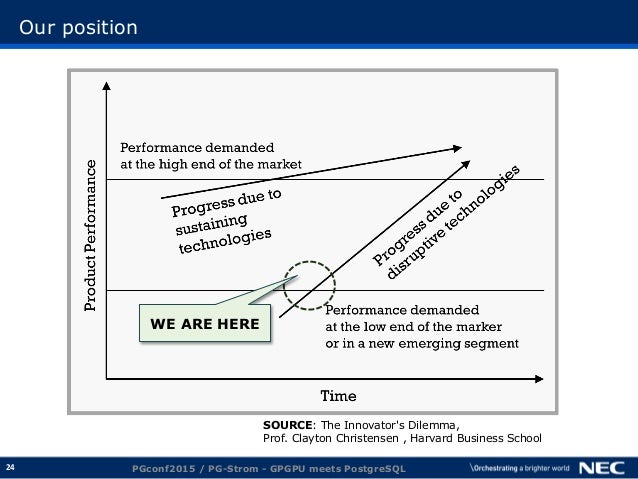 Postgresql native ole db provider Postgresql native ole db provider