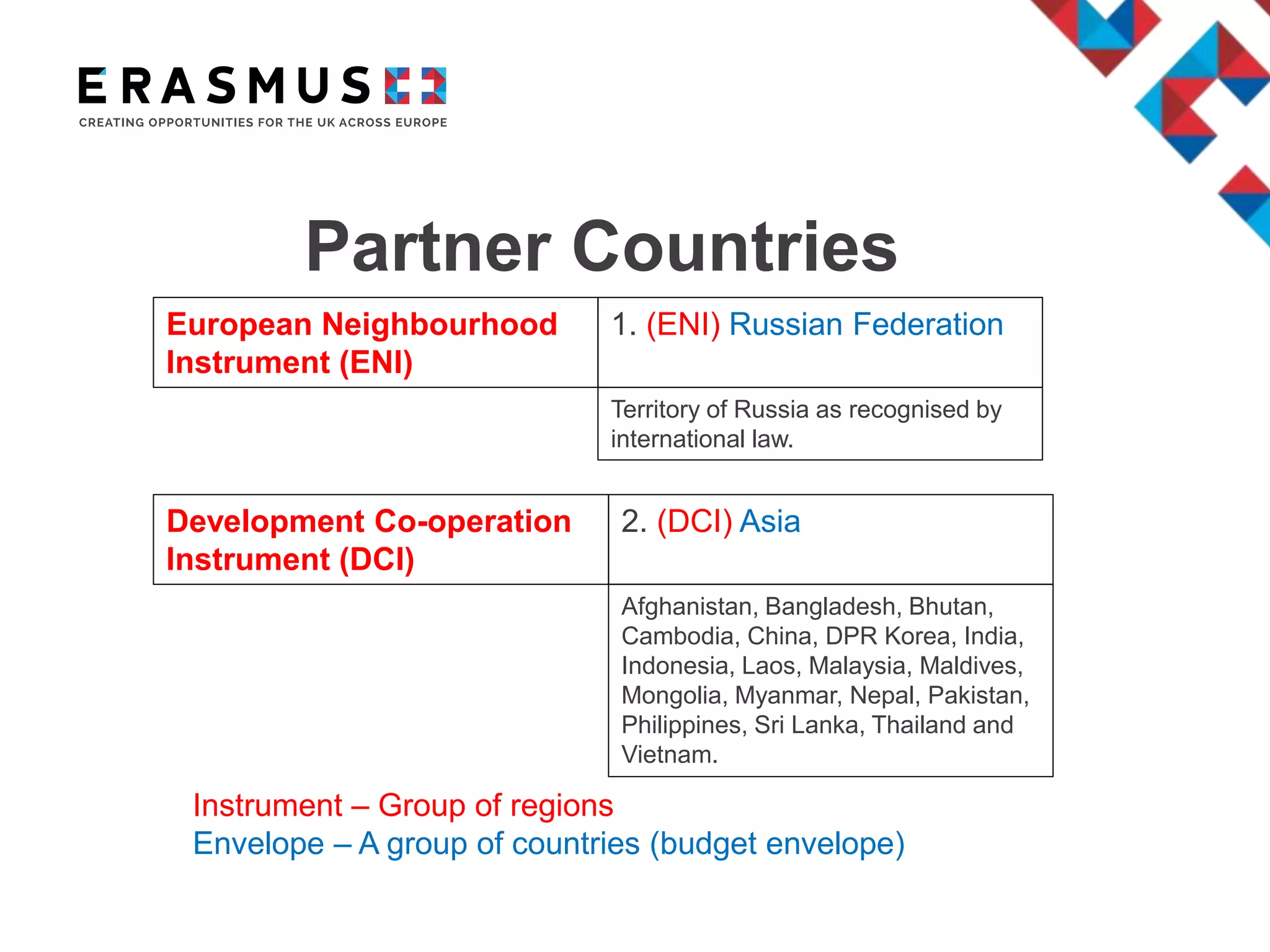 Partner Countries
European Neighbourhood
Instrument (ENI)
1. (ENI) Russian Federation
Territory of Russia as recognised by
international law.
Development Co-operation
Instrument (DCI)
2. (DCI) Asia
Afghanistan, Bangladesh, Bhutan,
Cambodia, China, DPR Korea, India,
Indonesia, Laos, Malaysia, Maldives,
Mongolia, Myanmar, Nepal, Pakistan,
Philippines, Sri Lanka, Thailand and
Vietnam.
Instrument – Group of regions
Envelope – A group of countries (budget envelope)
 