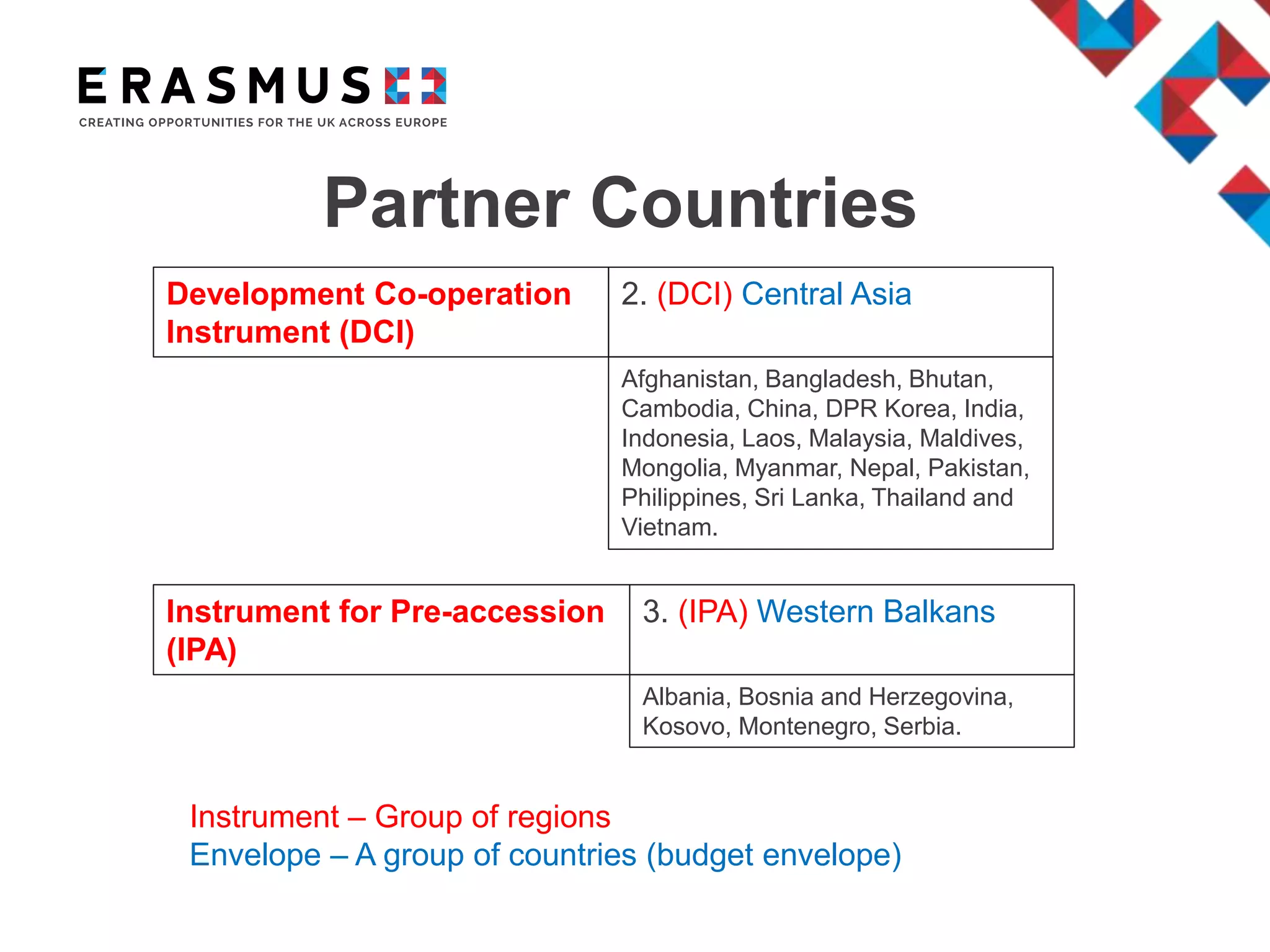 Partner Countries
Development Co-operation
Instrument (DCI)
2. (DCI) Central Asia
Afghanistan, Bangladesh, Bhutan,
Cambodia, China, DPR Korea, India,
Indonesia, Laos, Malaysia, Maldives,
Mongolia, Myanmar, Nepal, Pakistan,
Philippines, Sri Lanka, Thailand and
Vietnam.
Instrument – Group of regions
Envelope – A group of countries (budget envelope)
Instrument for Pre-accession
(IPA)
3. (IPA) Western Balkans
Albania, Bosnia and Herzegovina,
Kosovo, Montenegro, Serbia.
 