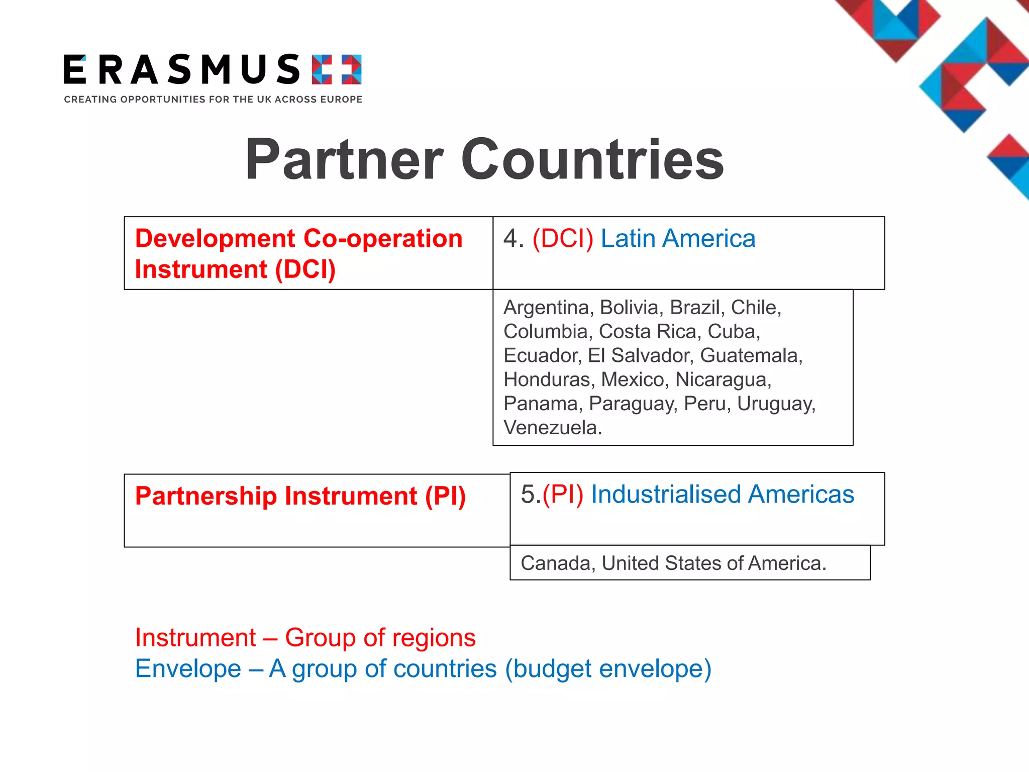 Partner Countries
Development Co-operation
Instrument (DCI)
4. (DCI) Latin America
Argentina, Bolivia, Brazil, Chile,
Columbia, Costa Rica, Cuba,
Ecuador, El Salvador, Guatemala,
Honduras, Mexico, Nicaragua,
Panama, Paraguay, Peru, Uruguay,
Venezuela.
Instrument – Group of regions
Envelope – A group of countries (budget envelope)
Partnership Instrument (PI) 5.(PI) Industrialised Americas
Canada, United States of America.
 