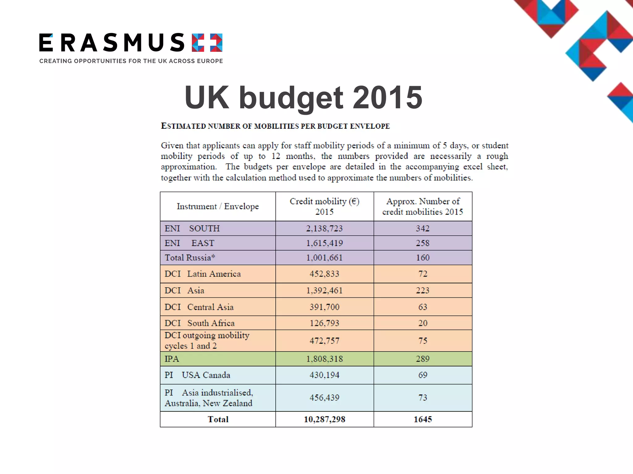 UK budget 2015
 