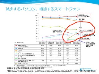 24
http://www.soumu.go.jp/johotsusintokei/whitepaper/ja/h24/html/nc122310.html
 