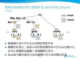 (MV-RNN) [Socher
+12]
! 
! 
f
!  Root
 