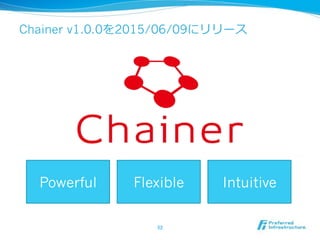 Chainer v1.0.0 2015/06/09
Powerful Flexible Intuitive
 