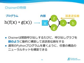 Chainer
!  Chainer
!  Python
h(f(x) + g(x)) x
f
g
h+
 