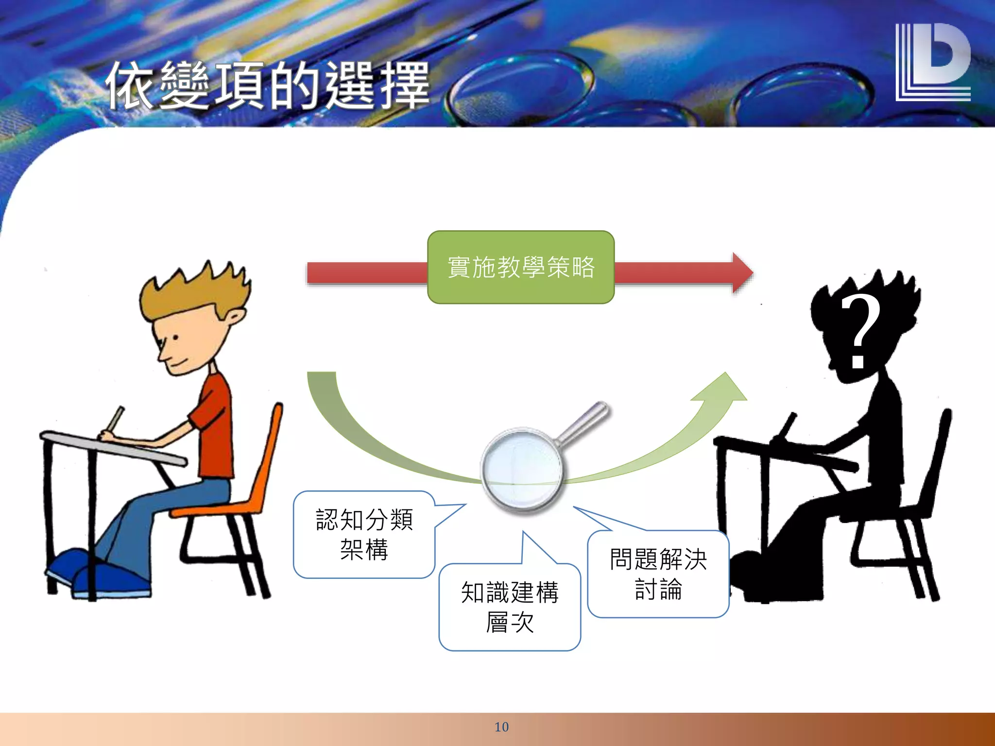 ?
10
實施教學策略
認知分類
架構
知識建構
層次
問題解決
討論
 