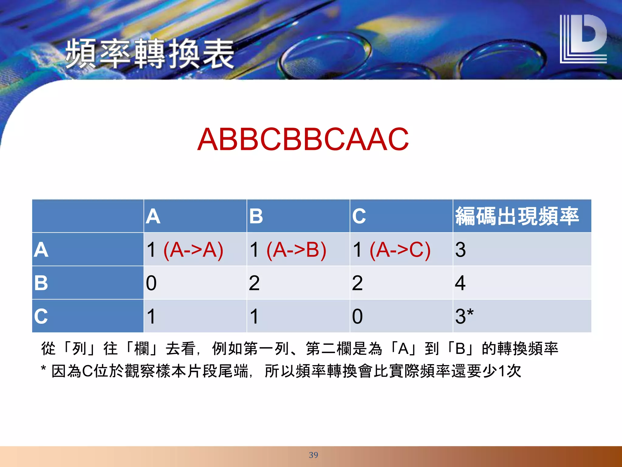 A B C 編碼出現頻率
A 1 (A->A) 1 (A->B) 1 (A->C) 3
B 0 2 2 4
C 1 1 0 3*
從「列」往「欄」去看，例如第一列、第二欄是為「A」到「B」的轉換頻率
* 因為C位於觀察樣本片段尾端，所以頻率轉換會比實際頻率還要少1次
ABBCBBCAAC
39
 