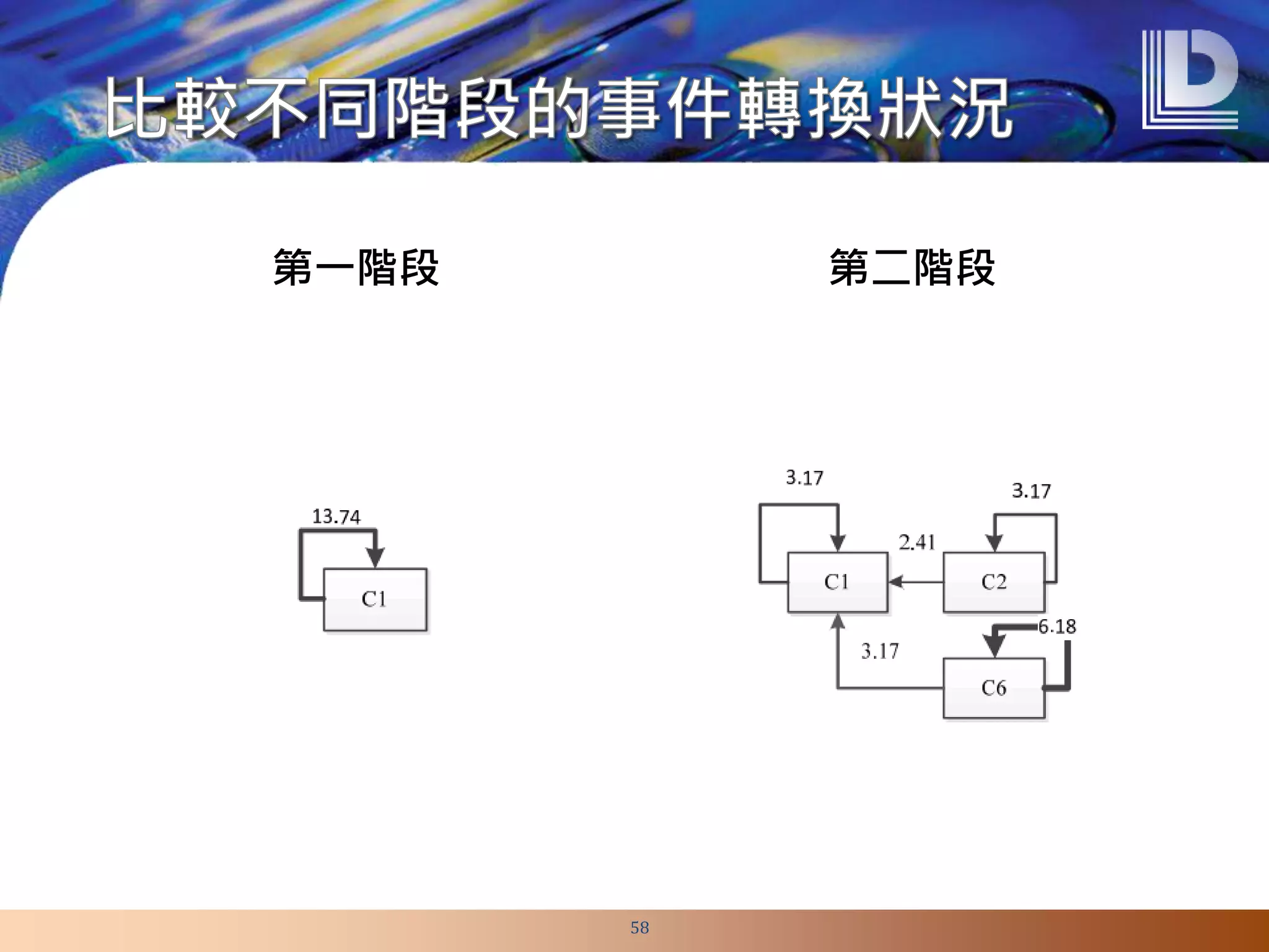 第一階段 第二階段
58
 