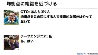 均衡点に組織を近づける
CTO: あんちぽくん
均衡点をこの辺にするんで技術的な部分はやって
おいて
チーフエンジニア: 私
あ、はい
 