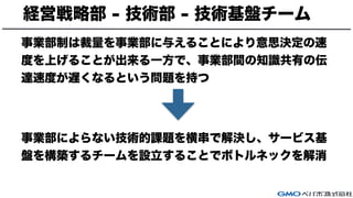 経営戦略部 - 技術部 - 技術基盤チーム
事業部制は裁量を事業部に与えることにより意思決定の速
度を上げることが出来る一方で、事業部間の知識共有の伝
達速度が遅くなるという問題を持つ
事業部によらない技術的課題を横串で解決し、サービス基
盤を構築するチームを設立することでボトルネックを解消
 