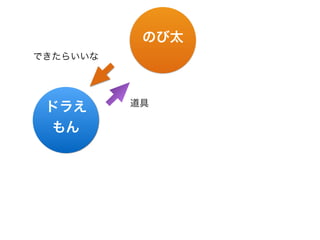 のび太
ドラえ
もん
できたらいいな
道具
 
