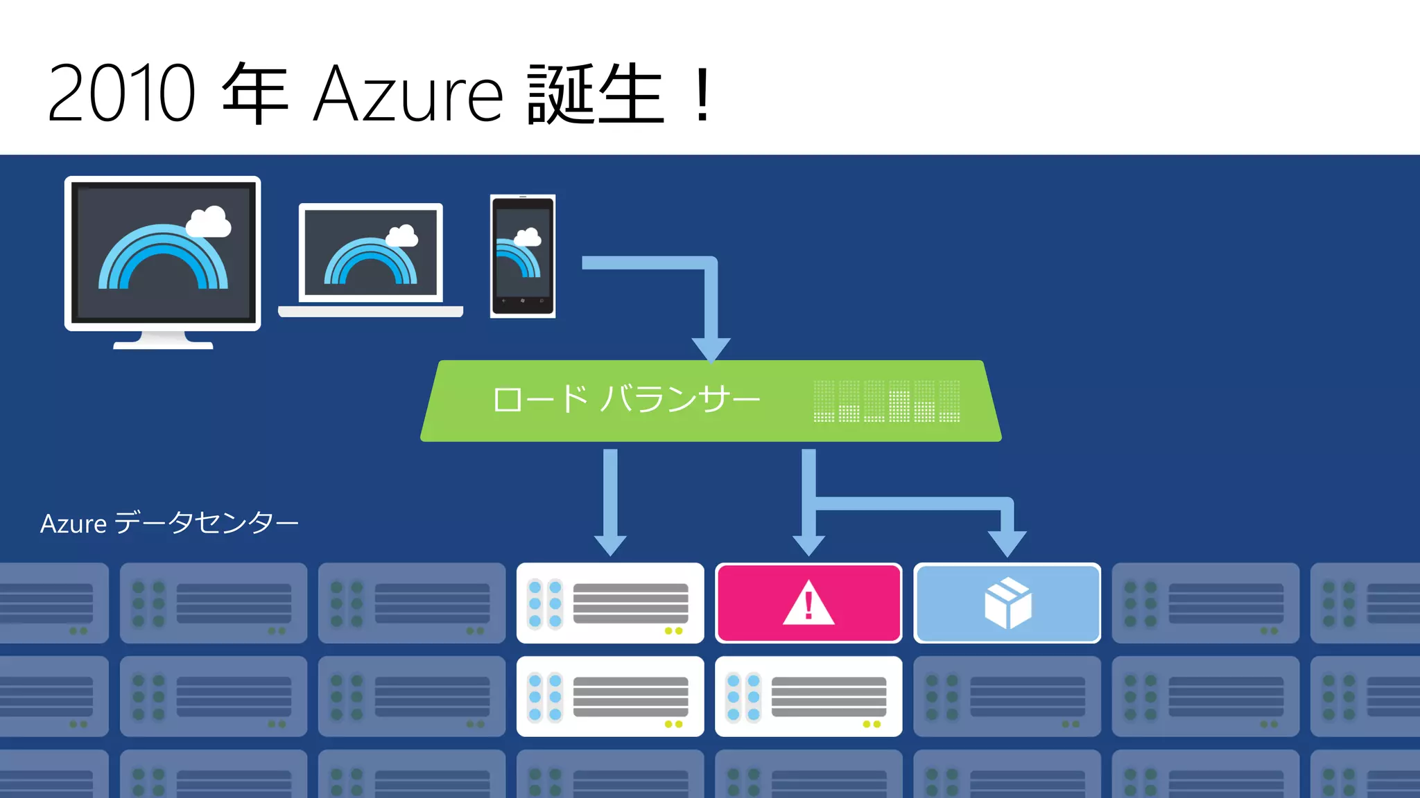 2010 年 Azure 誕生！
 