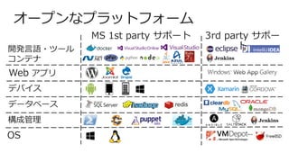 オープンなプラットフォーム
開発言語・ツール
コンテナ
デバイス
データベース
構成管理
3rd party サポー
ト
MS 1st party サポート
Web アプリ
OS
 