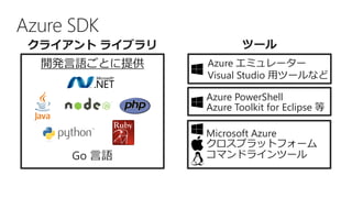 Azure SDK
開発言語ごとに提供
Go 言語
クライアント ライブラリ ツール
Azure PowerShell
Azure Toolkit for Eclipse 等
Microsoft Azure
クロスプラットフォーム
コマンドラインツール
Azure エミュレーター
Visual Studio 用ツールなど
 