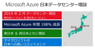 Microsoft Azure 日本データセンター増設
西日本
東日本
2014 年 2 月 データセンター開設
東日本リージョン & 西日本リージョン
東日本 ＆ 西日本ともに増設
マイクロソフトの
日本への高いコミットメント
Microsoft Azure 年間 198% 成長
 