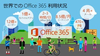 世界での Office 365 利用状況
 