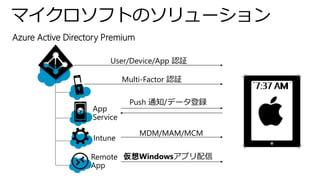マイクロソフトのソリューション
Azure Active Directory Premium
User/Device/App 認証
Multi-Factor 認証
App
Service
Push 通知/データ登録
Intune
MDM/MAM/MCM
Remote
App
仮想Windowsアプリ配信
 