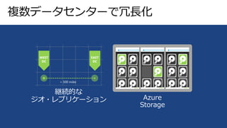 複数データセンターで冗長化
継続的な
ジオ・レプリケーション
> 500 miles
Azure
Storage
 