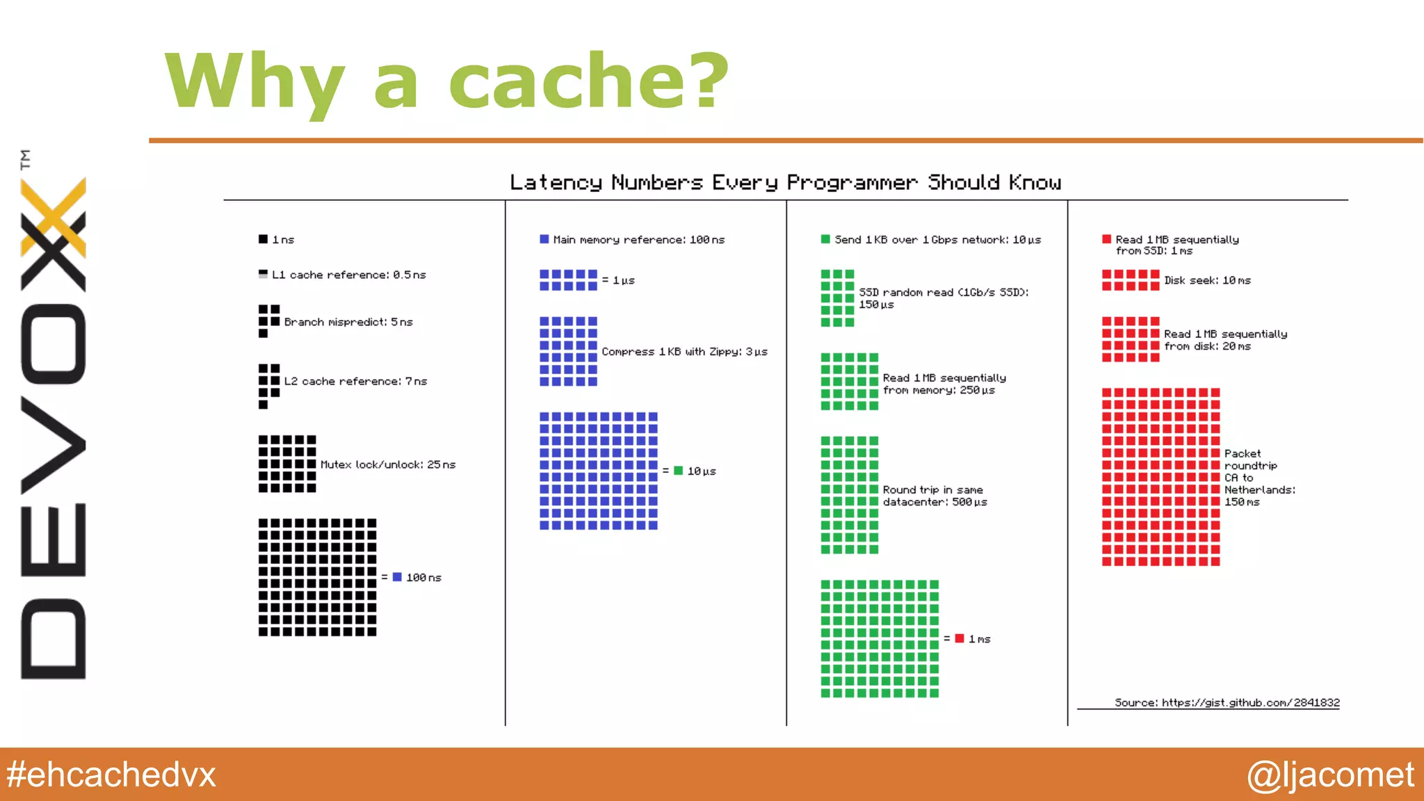 @ljacomet#ehcachedvx
Why a cache?
 