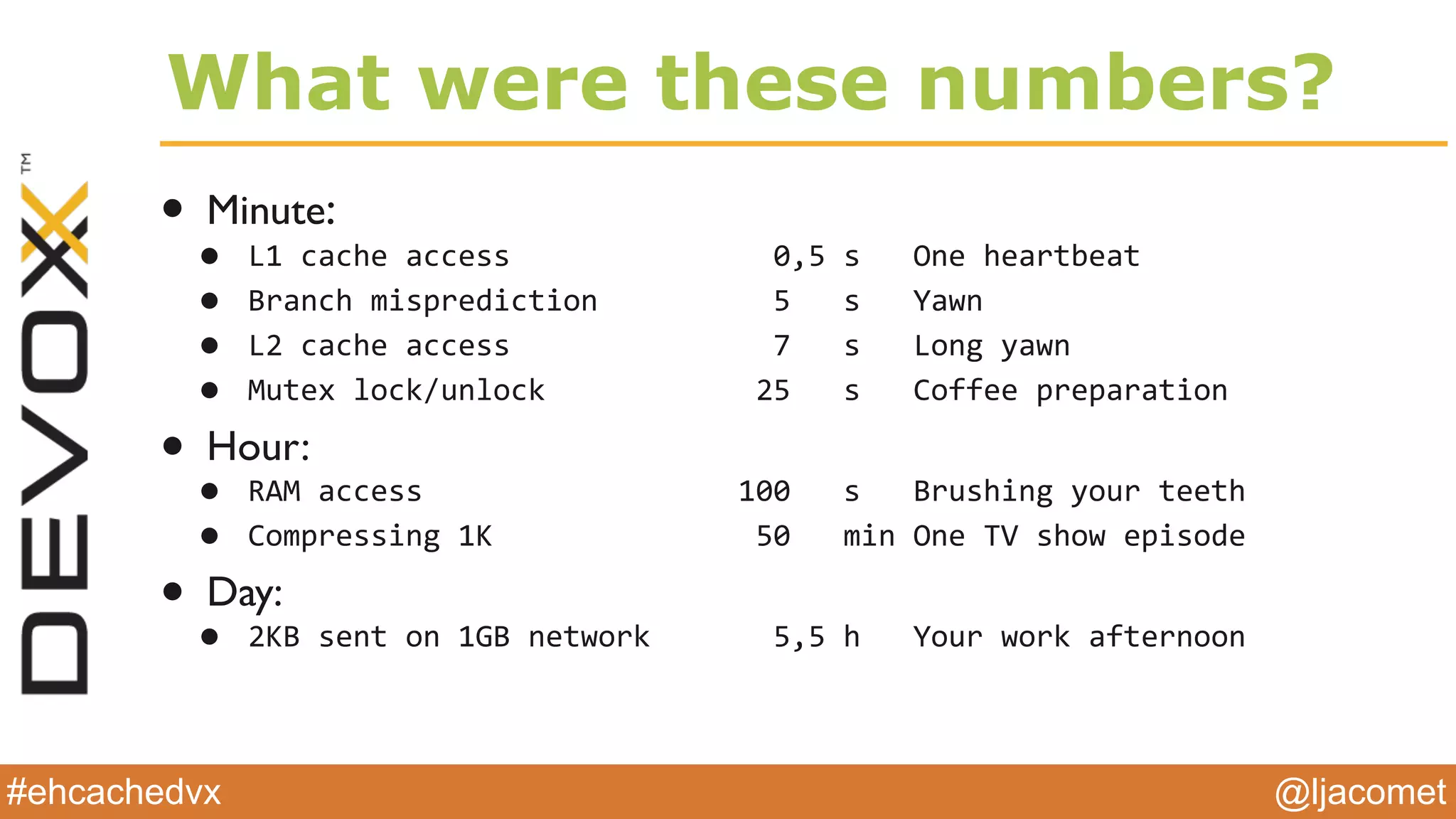 @ljacomet#ehcachedvx
What were these numbers?
• Minute:
• L1$cache$access$$$$$$$$$$$$$$$0,5$s$$$One$heartbeat$
• Branch$misprediction$$$$$$$$$$5$$$s$$$Yawn$
• L2$cache$access$$$$$$$$$$$$$$$7$$$s$$$Long$yawn$
• Mutex$lock/unlock$$$$$$$$$$$$25$$$s$$$Coffee$preparation
• Hour:
• RAM$access$$$$$$$$$$$$$$$$$$100$$$s$$$Brushing$your$teeth$
• Compressing$1K$$$$$$$$$$$$$$$50$$$min$One$TV$show$episode
• Day:
• 2KB$sent$on$1GB$network$$$$$$$5,5$h$$$Your$work$afternoon
 