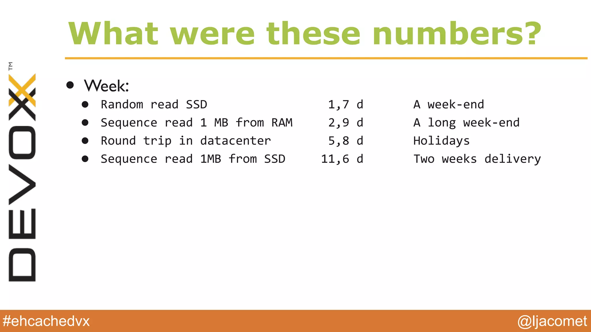 @ljacomet#ehcachedvx
What were these numbers?
• Week:
• Random$read$SSD$$$$$$$$$$$$$$$$$1,7$d$$$$$$$A$weekNend$
• Sequence$read$1$MB$from$RAM$$$$$2,9$d$$$$$$$A$long$weekNend$
• Round$trip$in$datacenter$$$$$$$$5,8$d$$$$$$$Holidays$
• Sequence$read$1MB$from$SSD$$$$$11,6$d$$$$$$$Two$weeks$delivery
 