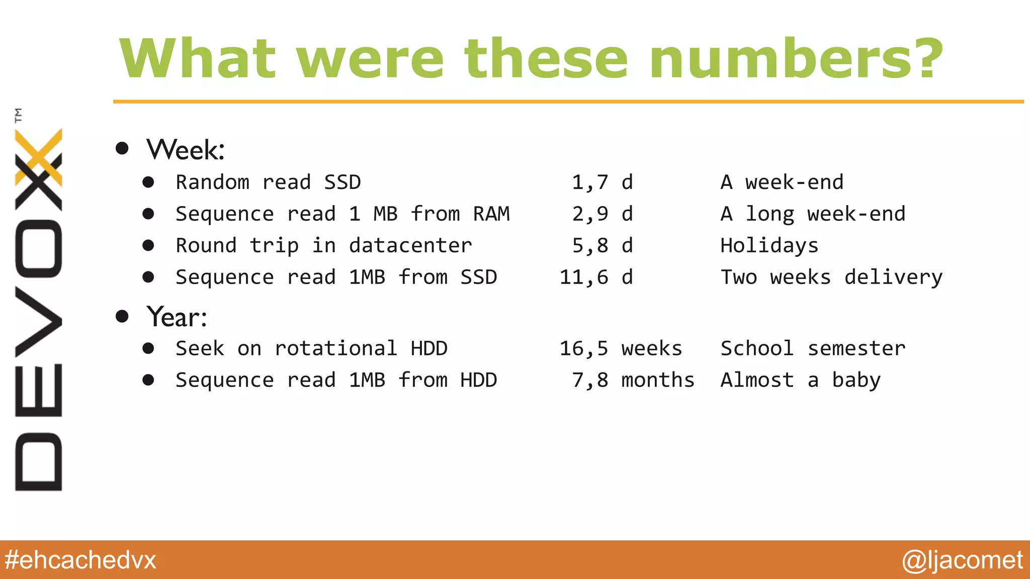 @ljacomet#ehcachedvx
What were these numbers?
• Week:
• Random$read$SSD$$$$$$$$$$$$$$$$$1,7$d$$$$$$$A$weekNend$
• Sequence$read$1$MB$from$RAM$$$$$2,9$d$$$$$$$A$long$weekNend$
• Round$trip$in$datacenter$$$$$$$$5,8$d$$$$$$$Holidays$
• Sequence$read$1MB$from$SSD$$$$$11,6$d$$$$$$$Two$weeks$delivery
• Year:
• Seek$on$rotational$HDD$$$$$$$$$16,5$weeks$$$School$semester$
• Sequence$read$1MB$from$HDD$$$$$$7,8$months$$Almost$a$baby
 