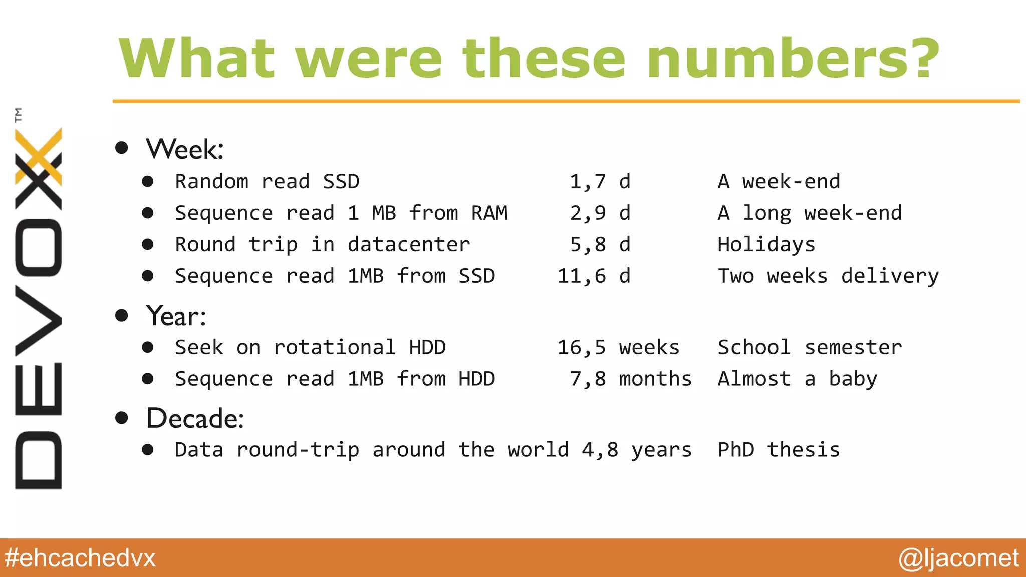 @ljacomet#ehcachedvx
What were these numbers?
• Week:
• Random$read$SSD$$$$$$$$$$$$$$$$$1,7$d$$$$$$$A$weekNend$
• Sequence$read$1$MB$from$RAM$$$$$2,9$d$$$$$$$A$long$weekNend$
• Round$trip$in$datacenter$$$$$$$$5,8$d$$$$$$$Holidays$
• Sequence$read$1MB$from$SSD$$$$$11,6$d$$$$$$$Two$weeks$delivery
• Year:
• Seek$on$rotational$HDD$$$$$$$$$16,5$weeks$$$School$semester$
• Sequence$read$1MB$from$HDD$$$$$$7,8$months$$Almost$a$baby
• Decade:
• Data$roundNtrip$around$the$world$4,8$years$$PhD$thesis
 