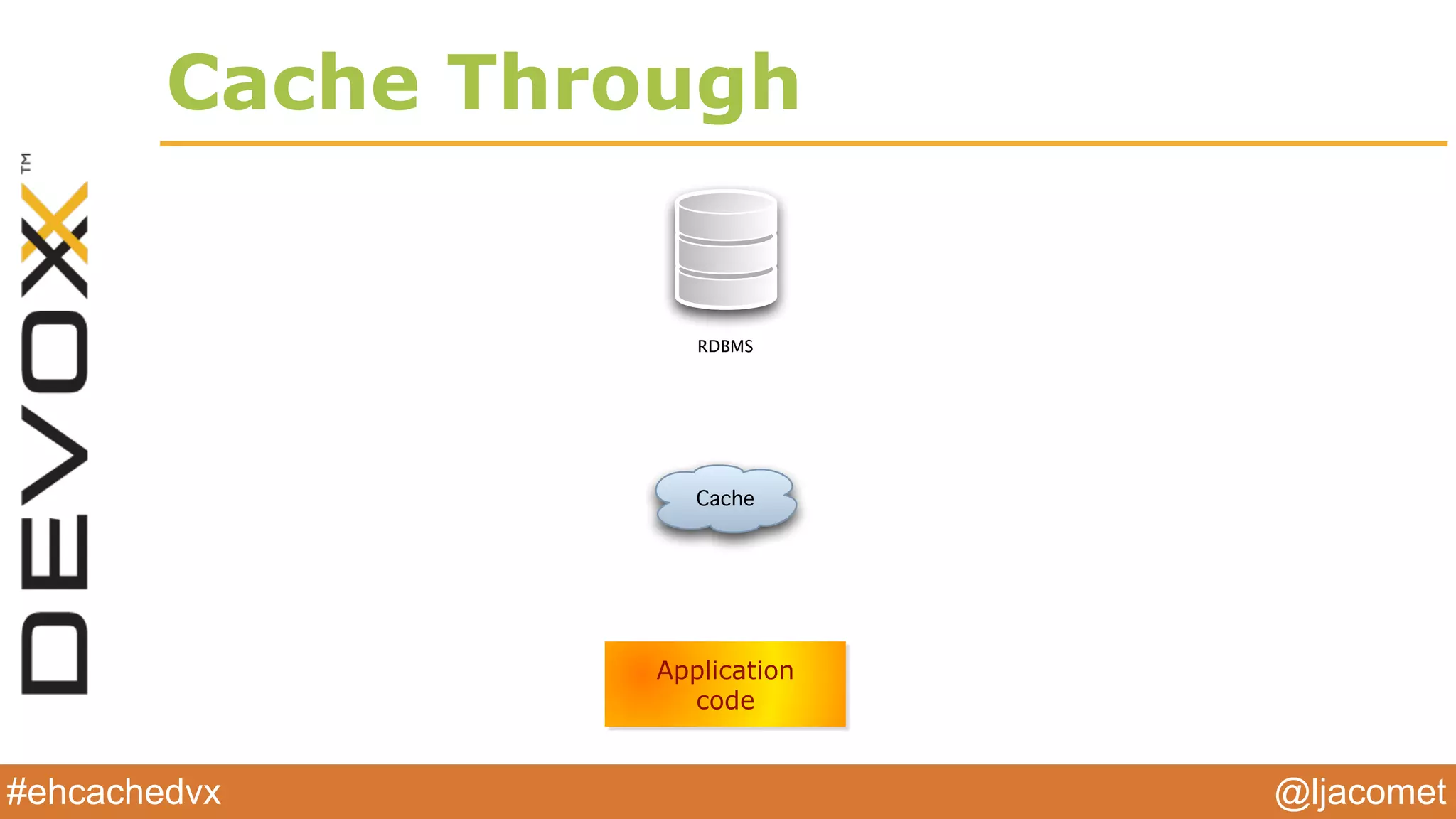 @ljacomet#ehcachedvx
Cache Through
Cache
Application
code
RDBMS
 