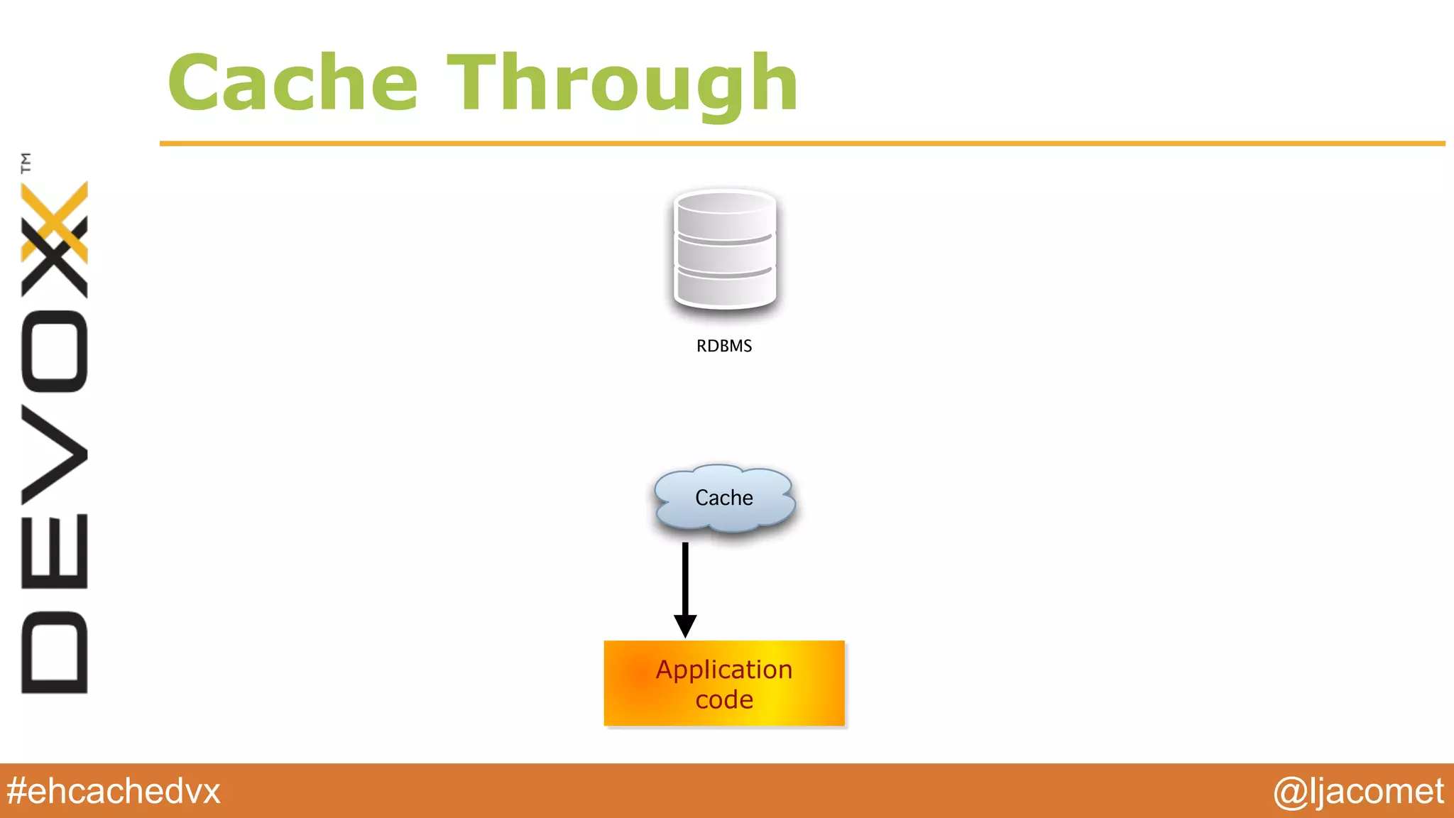@ljacomet#ehcachedvx
Cache Through
Cache
Application
code
RDBMS
 