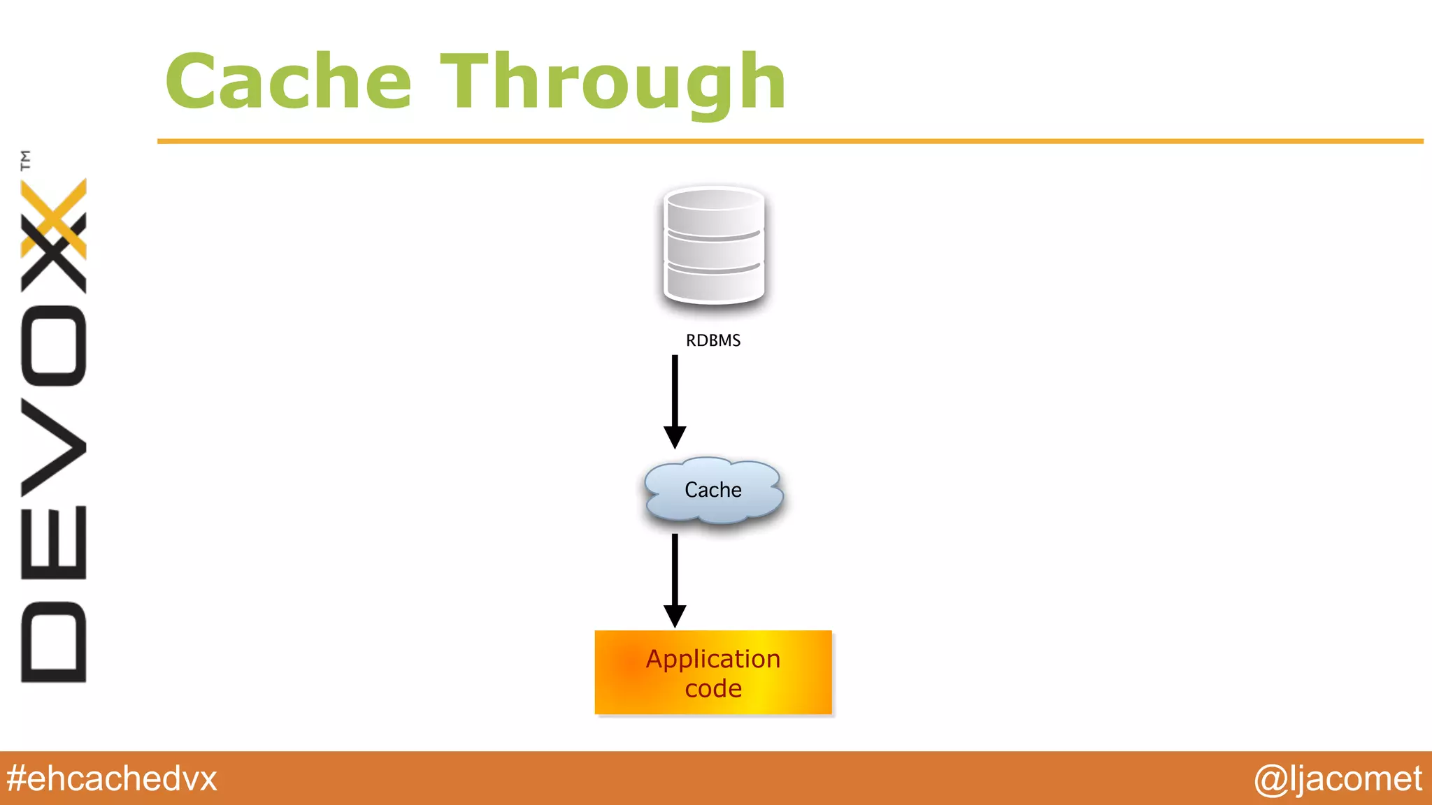 @ljacomet#ehcachedvx
Cache Through
Cache
Application
code
RDBMS
 