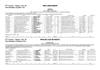 8ème
Course – Départ : 18 h. 00 PRIX JEAN DREAN
Paris Simples, Couplés, Trio
Course H
AMATEURS
4.000. - Attelé. - 3.125 mètres.
1.800, 1.000, 560, 320, 200, 80, 40.- dont 3.800 alloués par la S.E.C.F. et 200 par les Amateurs.
Pour 6, 7 et 8 ans, n’ayant pas gagné 84.000. - Recul de 25 m. à 42.000.
En cas d’élimination, les chevaux restés inscrits au programme d’une réunion depuis le 14 juin dernier inclus seront éliminés en priorité.
Propriétaires Couleurs Chevaux Gains Jockeys Origines ♦ Eleveurs Entraîneurs Performances
G. LESSIEU................................ Bleu-foncé, étoile blanche, t. damier blanc et bleu.............................E8:8=6¬B34A014C.......................  37 110 R.S. AUMONT................ 3.125 H. al. 6 Duc de Jiel et Naiade des Bots ♦ R.S. AUMONT ................................ G. LESSIEU................................7. (14) 8. 5. D. 5. 9.
Mme C. PITHON..........................!Bleu-fcé, bde blche, m. bl-fcé, cout. blches, t. bl-fcé.................................!D=84343D68C4 .........................  39 220 F. PITHON .................. - H. b. f. 7 Ganymede et Haitia du Gite ♦ G. LELIEVRE...............................................!F. PITHON................................0. 9. 0. R. 5. (14) 6.
J.F. HUGUES...............................Violette, bande et brassards verts, t. violette.................................D=40;3........................................  39 800 J.F. HUGUES................. - F. b. 7 New Aldo et Onde Barbes ♦ A.F. BIGEON ..........................................................J.F. HUGUES................................0. 1. 0. 2. 0. 0.
F. PERRON................................ #Violette, brass. et bretelles blcs, t. blche, étoiles violettes. ................................#CH?7=3¬7D14;..........................  40 670 F. PERRON................. - H. al. 8 Ideal de l'Iton et Idole de Souvigne ♦ Hubert COGNE ................................ #F. PERRON................................4. 0. D. D. 9. (14) 0.
Mme B. HUGELE.........................$Rose, chevron vert, m. chevr. rose et vert, t. verte.................................$CF8BC4A..........................................  40 950 Mlle Paméla HUGELE........ - H. al. 8 Korean et Nomisma ♦ Claude LEGRAS.............................................$A. HUGELE ................................4. 3. 9. 0. (14) 0. 6.
Arnaud MORIN ............................%Verte, m. jaunes, t. jaune, étoiles vertes.................................%E0;B4DA60;14............................  41 300 P. HERGNO................ - H. noir 6 Urfist des Pres et Norange Galbe ♦ J. MAIGNAN ................................ %ARNAUD MORIN..........................Dm 1. 6. D. (14) 5. D.
L. LAUDREN................................Bleu-clair, t. damier jaune et violet......................................................DAB34B60274A4BÒÒ........... 41 690 S. PRAT ...................... - H. b. 7 Olimede et Hase des Gacheres ♦ G. MONTAGNE................................ L. LAUDREN ................................9. 3m Dm 0m R. (14) 8.
J.J.X. BARRE...............................'Grise, brassards, bretelles et t. rouges. ................................ 'C4GC0IH3D1D;0H ...................  41 850 D. BARRE ................... - H. b. 8 Esterhazy et Ecume de Mer ♦ P. CATELINE...............................................'J.J.X. BARRE................................7. 3. 6. 8. (14) 0. 8.
D.M. RENAULT............................(Verte, bretelles blanches, t. grise, étoiles rouges.................................(DA84;014AÓÒ........................... 47 370 Jean François MOUSSET.. 3.150 H. b. f. 7 Nobilis Jiel et Madame des Nielles ♦ B. HARDY ................................ (D.M. RENAULT.............................9. 0. D. (14) 0. 0. D.
Ch. FOUILLEN.............................Mi-gris, mi-vert, m. grises, t. verte.......................................................D?54= ..............................................  49 180 CH. FOUILLEN .............. - H. b. f. 7 John Arifant et Oshima ♦ S.N.C. Ecurie J.CL. HALLAIS................................ S. LE CERF................................0. D. 6. 0. (14) 4. 4.
A. DESMARRES.......................... Rouge, m. blanches, t. grise................................................................C0;8=?A8AÒÒ.......................... 63 300 N. DESMARRES............ - H. b. 8 Ispalion Jarzeen et Laliga Prior ♦ A. DESMARRES ............................................S. DESMARRES...........................D. 4. D. 8. 4. 8.
J. HERARD ................................ !Bleu-clair, bande grise, t. bleu-clair.....................................................!CA0I...........................................  69 030 A. LAIR........................ - H. b. 8 Jag de Bellouet et Kalie Perrine ♦ Ecurie TENOR................................ !J. HERARD................................0. 9. 3. D. D. 2.
J. DUTERTRE..............................Bleue, Croix de Lorraine verte, t. écart. bleu et vert.................................C4CCH;E4.....................................  70 400 J. DUTERTRE................ - F. b. 8 Mage de la Merite et Ketty Love ♦ Mme Marie Thérèse DUTERTRE....................J. DUTERTRE...............................1. A. 2. 0. 2. 0.
J.L.Cl. SIMON..............................#Jaune, épaulettes noires, t. bleue. ......................................................#C0=634;0=484..................  70 470 M. POIRIER ................ - H. b. 8 Flambeau des Pins et Diva de la Noemie ♦ R. THIBAUDEAU...............................#J.L.CL. SIMON ..............................1. 3. 0. 7. 8. (14) D.
J.Cl. VINCENT.............................$Beige, ceinture bleue, t. beige.............................................................$C02C3D70DCE4=C......................  79 080 J.CL. VINCENT.............. - H. al. 8 Chef du Chatelet et Elite du Hautvent ♦ Indivision Claudine DURAND .................$J.CL. VINCENT .............................0m 6. Dm 8. 6m 7.
D. FISCEL................................ %Violette, Croix de Lorraine noire,m. mi-noir, mi-violet, t. noire................................%DABD;8=43D2;B......................  82 130 D. FISCEL................... - F. al. cuivre
7
Jam Pridem et Natacha du Clos ♦ G.M. DURAND .............................................%D. FISCEL ................................1. 1. 1. 2. 3. 4.
125 Engts - 86 forf. - 18 N.D.P. - 5 Elim.
Arrivée : 1er ............... 2e ............... 3e ............... 4e ............... 5e ............... 6e ............... 7e ............... 8e ............... 9e ............... 10e ............... - Mutuel : G ............... P ............... ............... ............... - PJ : G ............... P ............... ............... ............... - Trio ...............
9ème
Course – Départ : 18 h. 30 PRIX DE L'ILE DE HOUAT
Paris Simples, Couplés et Trio.
(Steeple-Chase)
15.000 - (7.200, 3.600, 2.100, 1.425, 675).
Pour tous chevaux de 5 ans et au-dessus, n’ayant pas, depuis le 1er
septembre de l’année dernière inclus, été classés 1er
ou 2ème
d’un steeple-chase d’une dotation totale de 14.000.Poids : 5 ans, 65 k. ; 6 ans
et au-dessus, 67 k. Surcharges accumulées pour les sommes reçues en steeple-chases (victoires et places) :1 k. par 1.500 cette année et par 2.500 l’année dernière.Les Apprentis, Jeunes Jockeys et
Jockeys n’ayant pas gagnéquarante courses recevront 2 k.
Distance : 4.200 mètres
Propriétaires Couleurs Chevaux Montes Poids (1) Origines ♦ Eleveurs Entraîneurs Performances
Jean-Luc GUILLOCHON................................Mauve coutures violettes m et t mauves ................................B274814=70A3.......................... Alexis POIRIER.......... 73 ....... H. gr. 8 Okawango (USA) et Shan State (USA) ♦ Mlle BERENGERE YVER..................... JL. GUILLOCHON.........................2s 0p 2s As Ah (14) 8s 3s Ts 3p
Jean-Yves LEPAGE ................................!Jaune un disque noir m et t jaunes......................................................!:0;0=8=8......................................... Benjamin HUCHEDE.... 72 70... H. b. 9 Khalkevi (IRE) et Gianna Nannini (ITY) ♦ FLORIN CODRE................................... !JY. LEPAGE................................8s (14) 6s 1s 2s 1s Ts 7s As
Jerry PLANQUE....................................................Rose trois los. gris m los. gris et roses t grise................................E4=DB34C4.................................. Mickael HUET............ 69 ....... F. bb. 6 Nidor et Femme D'Honneur ♦ DANIEL TOUBLANC.................................... J. PLANQUE................................3s 8s (14) Ah 8s 6s 5h Ts 3h 1s
Raphael MARCEL ................................ #Beige disque m et t bleu-clair...............................................................#B834?AC42C............................. Mickael DANGLADES... 68 ....... H. b.-f. 8 Protektor (GER) et Spring Side ♦ Mme CHRISTINE LEVILLY............................... #R. MARCEL................................7s 6s 5s 6s 4s (13) 5s 0h Ts 1s
Mlle Elisabeth BOIN................................$Gros-vert m vertes brassards gros-bleu t verte................................$BD4A1;D4BΦ........................ Alexandre BAUDOIN-BOIN
..................................
67 65... H. b. 8 Polish Summer (GB) et Dancing Darby (IRE) ♦ Mme PASCALE GASNIER......... $JC. BAUDOIN................................(14) 5c 7s 7s 5s (13) As 5s 6s 2s
Pascal-Edouard GUERIN................................%Blanche un triangle brassards et t rouges................................%CD=5D;;........................................ Jeremy REY............... 67 65... H. al. 8 Sunshack (GB) et Full Shara ♦ GERARD BRUNEAU ................................. %PE. GUERIN................................As (14) Ts (13) As 3s 7s 4s 4s 5h
Ferdy MURPHY ....................................................Noire croix de st-andre blche t noire un los. rge................................;A3E8;;4IΦ................................. Rees MORGAN MURPHY
..................................
67 65... H. b. 11 Villez (USA) et Samina ♦ ANGE-MARIE MICHELOSI................................. F. MURPHY................................4s As 9s (14) 7s Ts 3s As 6s Ts
Philippe PELTIER................................ 'Orange coutures noires t noire.............................................................'D;CA0F8=3................................. Vincent BERNARD..... 67 65... H. b. 7 Califet et Daily Wind ♦ PIERRE PELTIER.......................................... 'PH. PELTIER................................(14) Ts 4s (12) Ts 1s 1s 1h 4h
Michel RALLU.......................................................(Verte bretelles et brass. rges t ray. rge et vert ................................(:8=63D4B=8;........................ Geoffrey DUMONT..... 67 65... H. al. 9 Alamo Bay (USA) et Queen Carmont ♦ JEROME CHAUDET................................ (M. RALLU ................................6s 6s (14) Ts 3s As As (13) 5s As
30 Engts - 19 forf. - 1 Annul. de part. - 1 N.D.P.
Arrivée : 1er ............... 2e ............... 3e ............... 4e ............... 5e ............... 6e ............... 7e ............... 8e ............... 9e ............... 10e ............... - Mutuel : G ............... P ............... ............... ............... - PJ : G ............... P ............... ............... ............... - Trio ...............
 