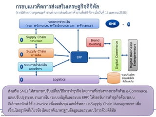 © NSTDA 2015
www.nstda.or.th
“ชื่อการประชุม” ครั้งที่ ๐/๒๕๕๘ วันที่ ๐๐ กุมภาพันธ์ ๒๕๕๘ (TH SARABUN 16)
กรอบแนวคิดการส่งเสริมเศรษฐกิจดิจิทัล
(จากมิติการประชุมคณะทางานด้านการส่งเสริมการค้าผ่านสื่อดิจิทัลฯ เมื่อวันที่ 16 เมษายน 2558)
ส่งเสริม SMEs ให้สามารถปรับเปลี่ยนวิธีการทาธุรกิจ โดยการเพิ่มช่องทางการค้าด้วย e-Commerce
และปรับปรุงระบบงานภายใน (ระบบบัญชีและระบบ ERP) ให้รองรับการทาธุรกิจด้วยระบบ
อิเล็กทรอนิกส์ ใช้ e-Invoice เพื่อลดต้นทุน และใช้ระบบ e-Supply Chain Management เพื่อ
เชื่อมโยงธุรกิจที่เกี่ยวข้องโดยอาศัยมาตรฐานข้อมูลและระบบบริการด้วยดิจิทัล
 
