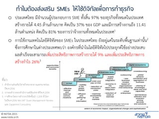 © NSTDA 2015
www.nstda.or.th
ทาไมต้องส่งเสริม SMEs ให้ใช้ดิจิทัลเพื่อการทาธุรกิจ
o ประเทศไทย มีจานวนผู้ประกอบการ SME ทั้งสิ้น 97% ของธุรกิจทั้งหมดในประเทศ
สร้างรายได้ 4.45 ล้านล้านบาท คิดเป็น 37% ของ GDP และมีการสร้างงานถึง 11.41
ล้านตาแหน่ง คิดเป็น 81% ของการว่าจ้างงานทั้งหมดในประเทศ1
o การใช้งานเทคโนโลยีดิจิทัลของ SMEs ในประเทศไทย ยังอยู่แค่ในระดับพื้นฐานเท่านั้น2
ซึ่งการศึกษาในต่างประเทศพบว่า องค์กรที่นาโนโลยีดิจิทัลไปประยุกต์ใช้อย่างประสบ
ผลสาเร็จจะสามารถเพิ่มประสิทธิภาพการสร้างรายได้ 9% และเพิ่มประสิทธิภาพการ
สร้างกาไร 26%3
ที่มา:
1. สานักงานส่งเสริมวิสาหกิจขนาดกลางและขนาดย่อม
ปีพ.ศ.2556
2. จากผลสารวจของสานักงานสถิติแห่งชาติปีพ.ศ.2556
3. การศึกษาโดยการสารวจบริษัทชั้นนา 1,559 ทั่วโลก
ในปีพ.ศ.2556 ของ MIT Sloan Management Review
และ Capgemini Consulting
 