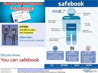 © NSTDA 2015
www.nstda.or.th 116
Did you know,
You can safebook
http://theallapps.com/wp-content/uploads/Facebook-Phishing-520x245.jpg
http://blog.readyplanet.com/images/editor/1.1_5.jpg
http://c3.thejournal.ie/media/2012/11/safebook-online-guidelines-2-388x500.jpg
 