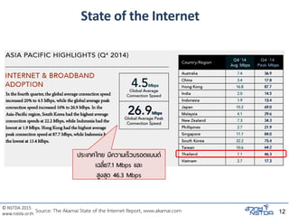 © NSTDA 2015
www.nstda.or.th
State of the Internet
12Source: The Akamai State of the Internet Report, www.akamai.com
ประเทศไทย มีความเร็วบรอดแบนด์
เฉลี่ย7.1 Mbps และ
สูงสุด 46.3 Mbps
 