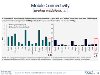 © NSTDA 2015
www.nstda.or.th
Mobile Connectivity
13Source: The Akamai State of the Internet Report, www.akamai.com
281.8
ความเร็วของเรายังไม่ถึงระดับ 3G
 
