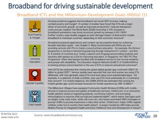 © NSTDA 2015
www.nstda.or.th
Broadband for driving sustainable development
Broadband ICTs and the Millennium Development Goals (MDGs) (1)
29Source: www.broadbandcommission.org
 