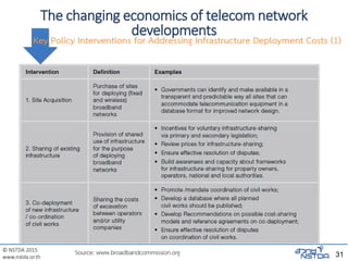 © NSTDA 2015
www.nstda.or.th
The changing economics of telecom network
developments
31Source: www.broadbandcommission.org
Key Policy Interventions for Addressing Infrastructure Deployment Costs (1)
 