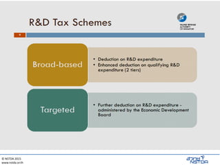 © NSTDA 2015
www.nstda.or.th
 