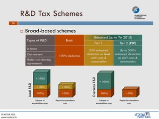 © NSTDA 2015
www.nstda.or.th
35
 