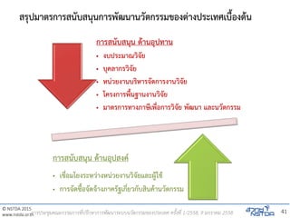 © NSTDA 2015
www.nstda.or.th
สรุปมาตรการสนับสนุนการพัฒนานวัตกรรมของต่างประเทศเบื้องต้น
การสนับสนุน ด้านอุปทาน
• งบประมาณวิจัย
• บุคลากรวิจัย
• หน่วยงานบริหารจัดการงานวิจัย
• โครงการพื้นฐานงานวิจัย
• มาตรการทางภาษีเพื่อการวิจัย พัฒนา และนวัตกรรม
การสนับสนุน ด้านอุปสงค์
• เชื่อมโยงระหว่างหน่วยงานวิจัยและผู้ใช้
• การจัดซื้อจัดจ้างภาครัฐเกี่ยวกับสินค้านวัตกรรม
41การประชุมคณะกรรมการที่ปรึกษาการพัฒนาระบบนวัตกรรมของประเทศ ครั้งที่ 1/2558, 9 มกราคม 2558
 