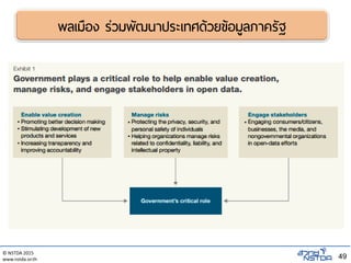 © NSTDA 2015
www.nstda.or.th 49
พลเมือง ร่วมพัฒนาประเทศด้วยข้อมูลภาครัฐ
 
