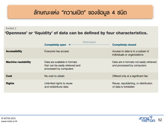 © NSTDA 2015
www.nstda.or.th 52
ลักษณะแห่ง “ความเปิด” ของข้อมูล 4 ชนิด
 