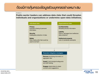 © NSTDA 2015
www.nstda.or.th 53
ต้องมีการคุ้มครองข้อมูลส่วนบุคคลอย่างเหมาะสม
 